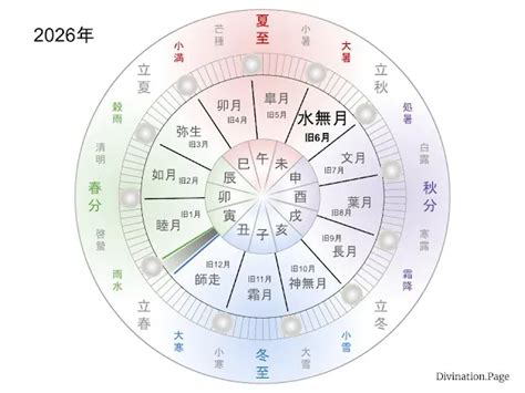 閏6月|6月 (旧暦)